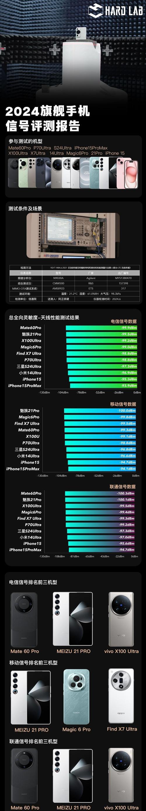 性能强悍的冷门手机有哪些？购买时需要注意什么问题？