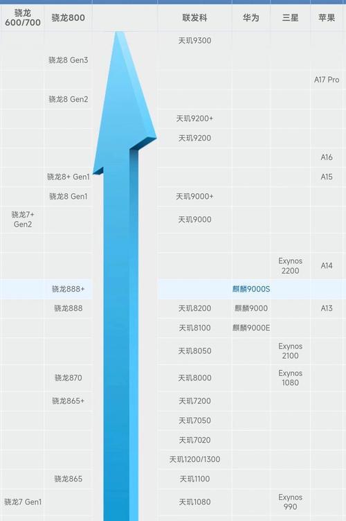 目前性能最强的手机排行榜？2024年最新旗舰手机性能对比！