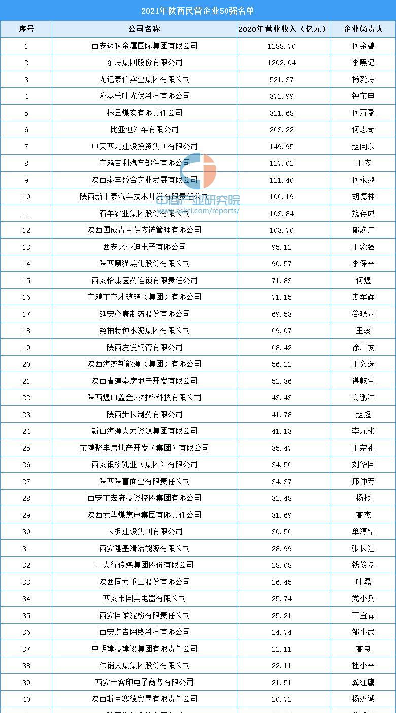 2021年世界手机销量排行榜最新是怎样的？哪些品牌表现突出？