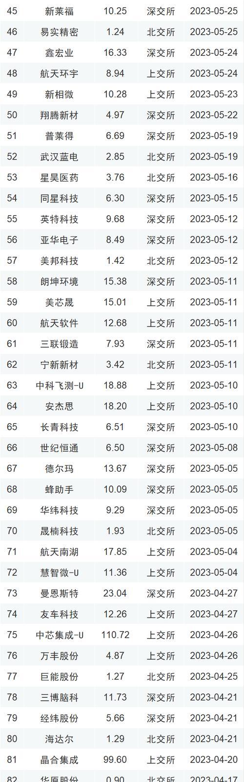 手机新款2023上市了？哪款手机性价比最高？