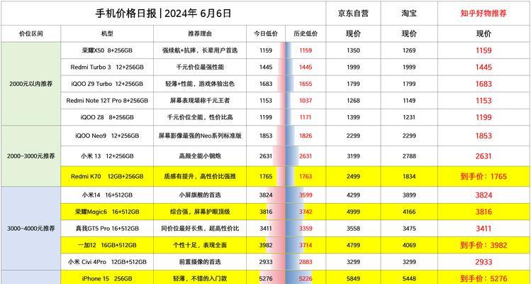 性价比手机排行榜2023有哪些？如何选购高性价比手机？