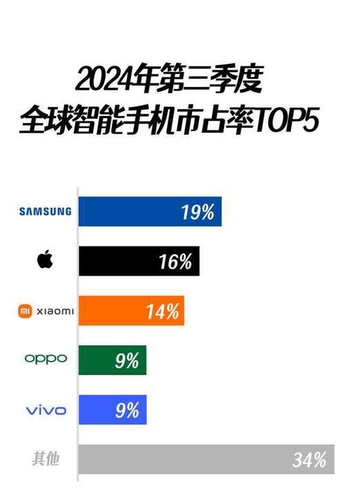 2024年国潮手机销量排名是怎样的？哪些品牌最受欢迎？