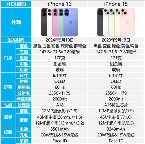 iPhone各国版本型号有何意义？购买时应该注意什么？