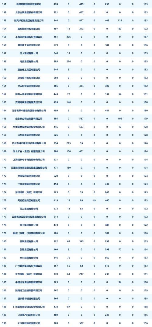 2022年手机新机排行top10有哪些？如何选择适合自己的手机？