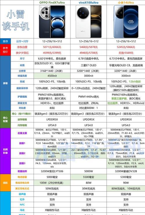 2023年手机排行榜有哪些变化？哪些品牌手机最受关注？