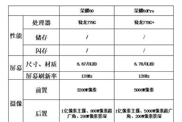 荣耀60与荣耀50参数对比？区别在哪里？