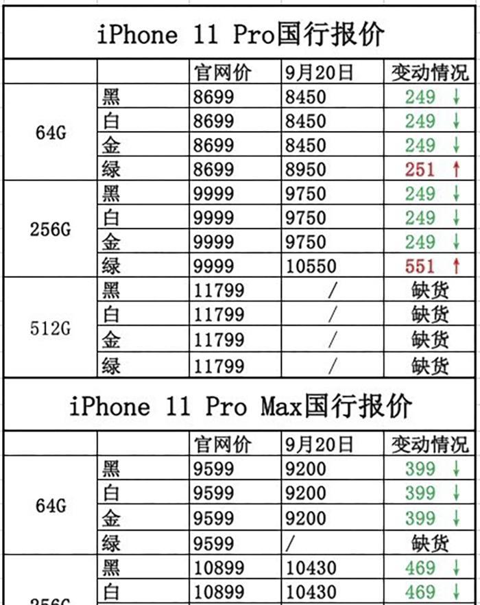 苹果11上市时间是什么时候？购买前需要了解哪些信息？