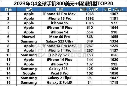 2023年即将上市的手机品牌有哪些？它们的功能特点是什么？