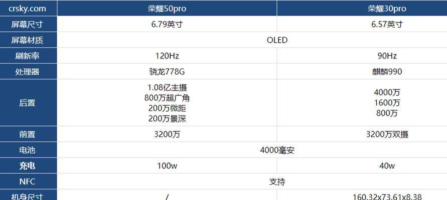 荣耀50参数配置表最新是怎样的？购买前需要了解哪些信息？