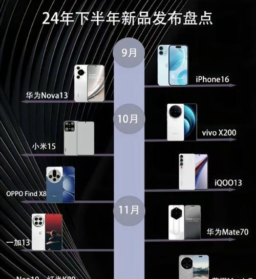 国产手机配置最高是哪款？2024年最新旗舰手机配置对比分析？