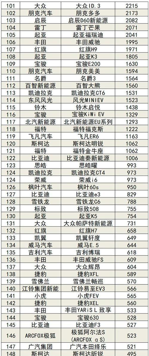 2022年国内手机销售量排行榜是怎样的？哪些品牌手机最受欢迎？