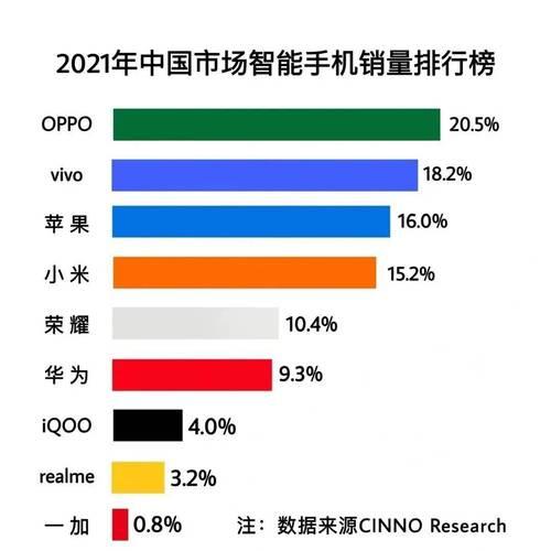 2023年中国手机销量排行榜前十名品牌有哪些？哪个品牌最受欢迎？