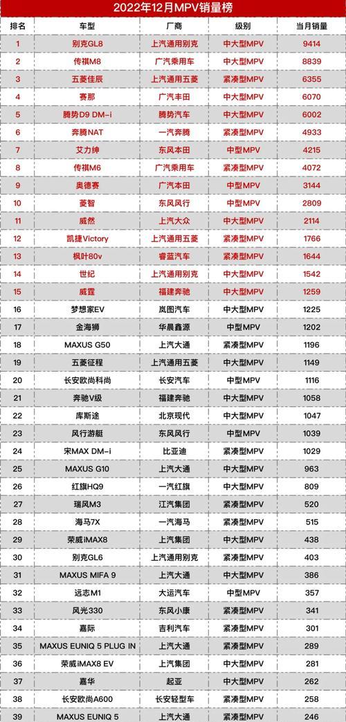 2022国内手机销量排名前十名是哪些品牌？各品牌销量如何？