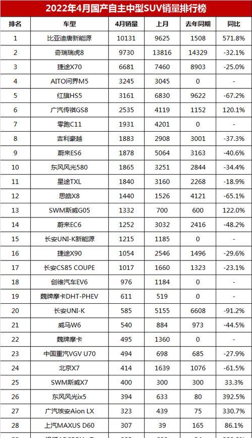 2022年12月手机性能排行榜是怎样的？哪些手机品牌表现最佳？