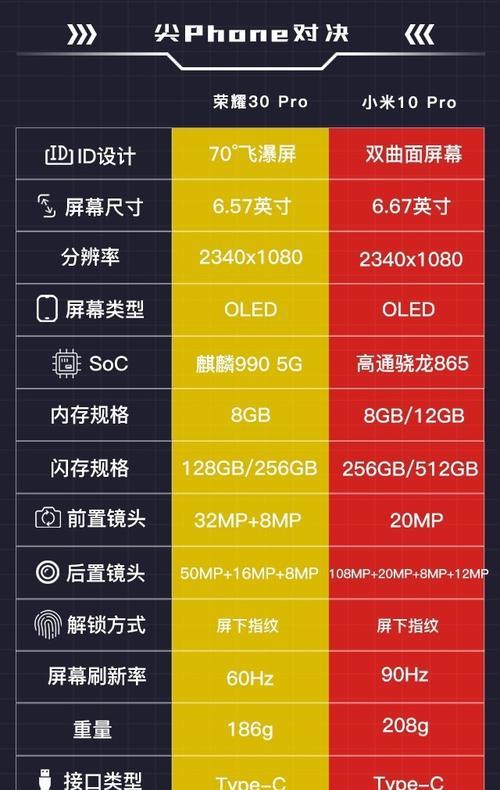 小米10pro详细参数配置是什么？如何查看小米10pro的详细配置信息？