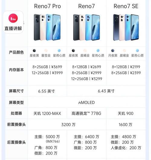 女生适合vivo还是oppo？如何根据需求选择合适的手机品牌？