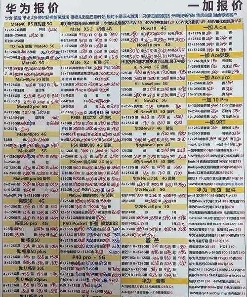 2022年中国手机市场占有率排行是怎样的？哪些品牌占据领先地位？