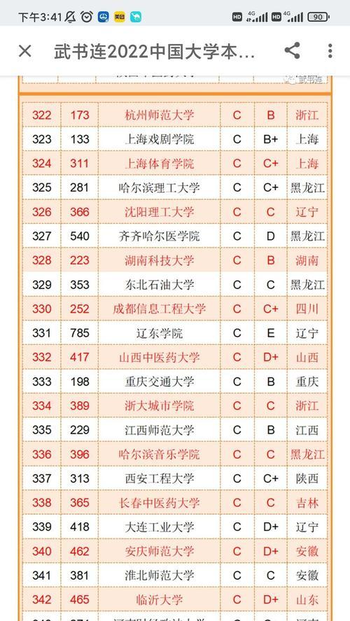 2022年安卓手机销售量排行榜是怎样的？哪些品牌最受欢迎？