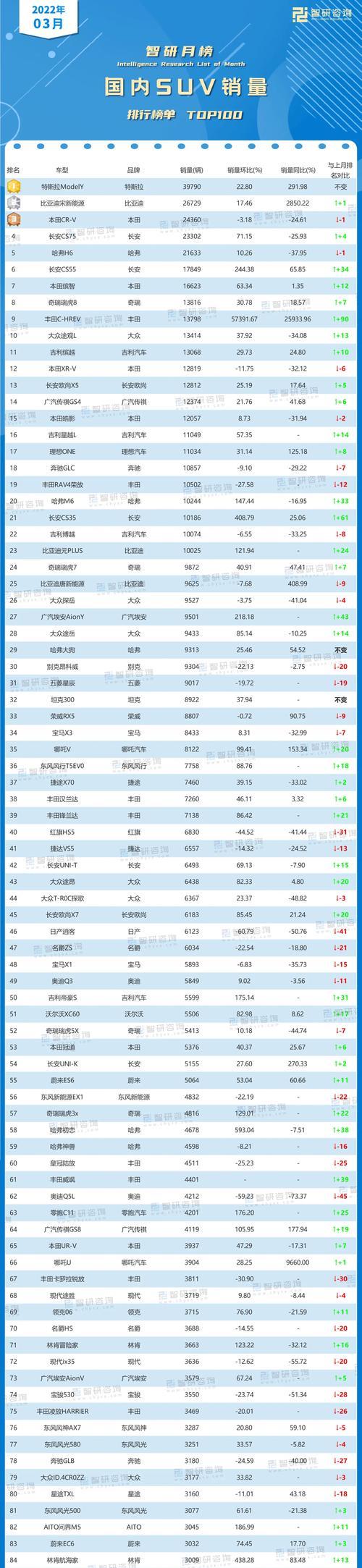 国产手机销量排行榜2022有哪些变化？哪些品牌表现突出？