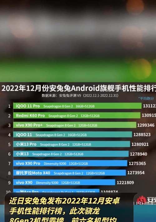 2022年手机销量排行榜最新是怎样的？哪些品牌手机最受欢迎？