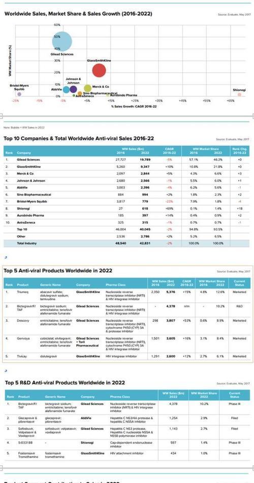 全球手机销量排名第一的是哪家公司？2022年销量数据如何解读？