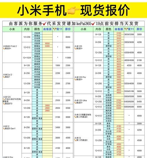 红米K50 Pro的详细参数配置是什么？如何选购适合自己的版本？