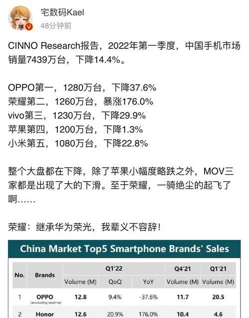 2022年全球手机销量排行榜是怎样的？哪些品牌名列前茅？