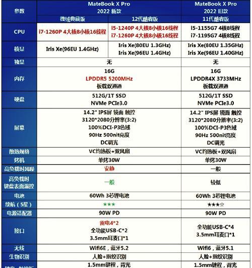 手机处理器性能排行榜2022最新是怎样的？哪些手机处理器表现最佳？