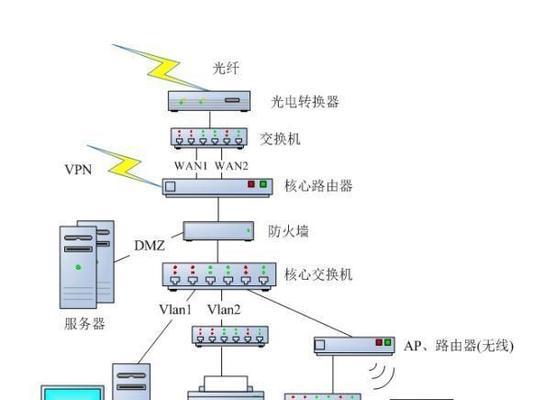 485光纤收发器测试方法及好坏判断？