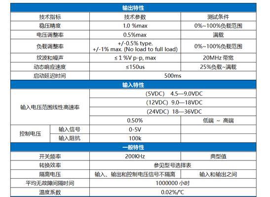 可调电源的不同类型有哪些？各自特点是什么？