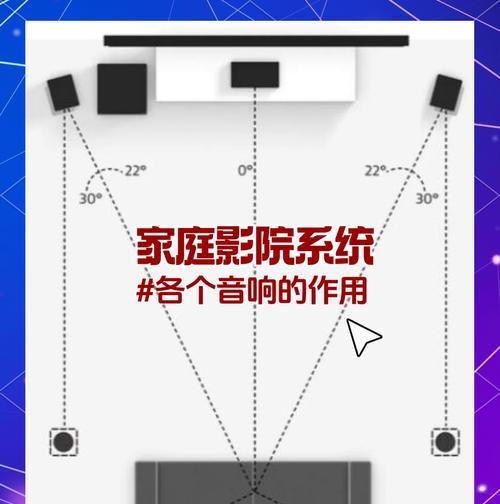 小音响如何组装成5.1声道音箱？