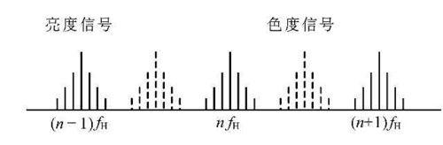 一体机色度参数如何调整？调整色度参数表的步骤是什么？