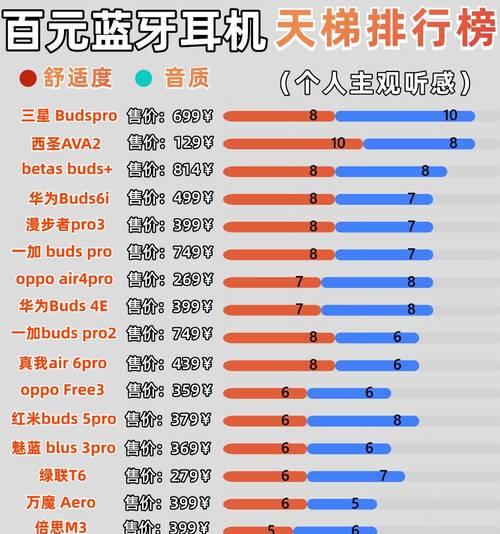 哪款蓝牙耳机通话音质最佳？如何选择？