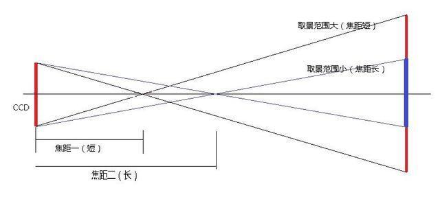 苹果XR如何使用扩展镜头？扩展镜头的正确安装和使用方法是什么？