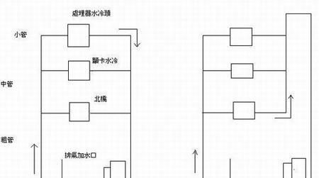 音箱串联和并联哪个声音更高最好？如何选择最佳连接方式？