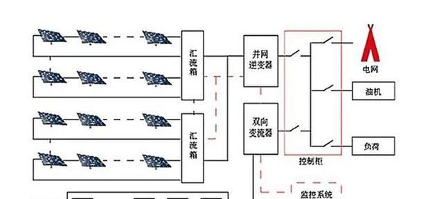 分布式电源接入系统的前景如何？有哪些发展趋势？