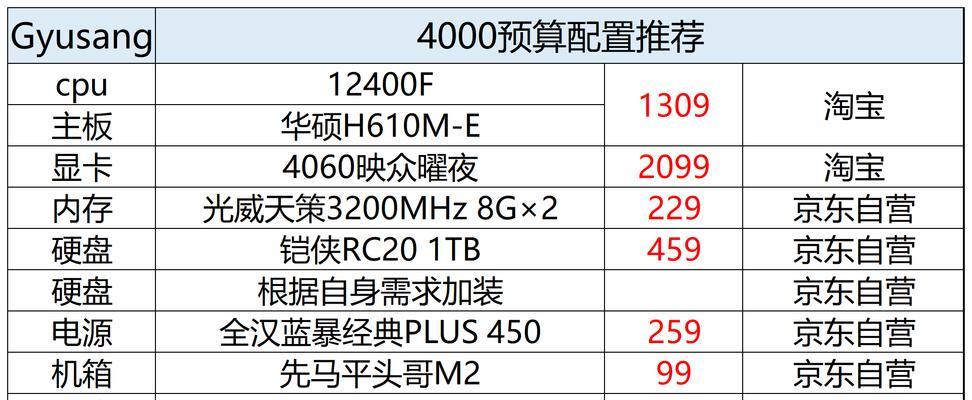 电脑配置介绍和装机步骤如何编写？