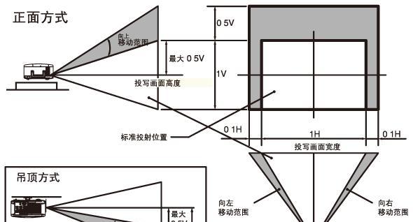 如何计算投影仪的投射比和焦距？