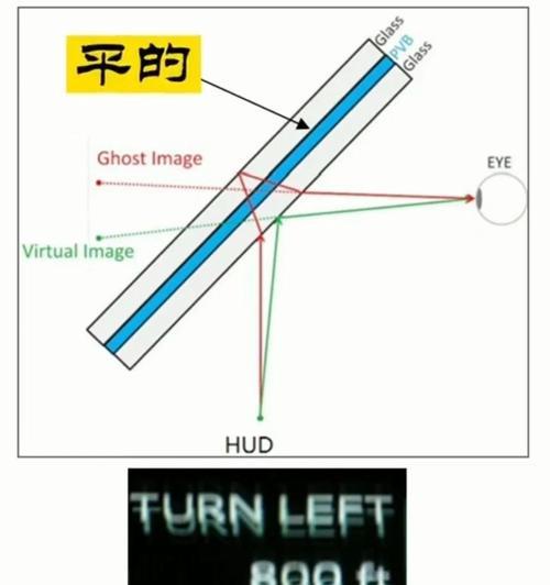 重影问题如何快速解决？