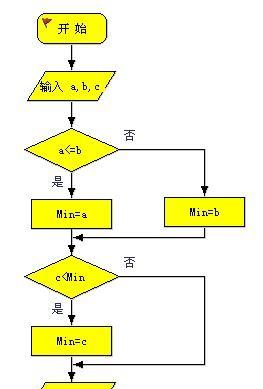 学手机拍照流程图怎么画？有哪些步骤？