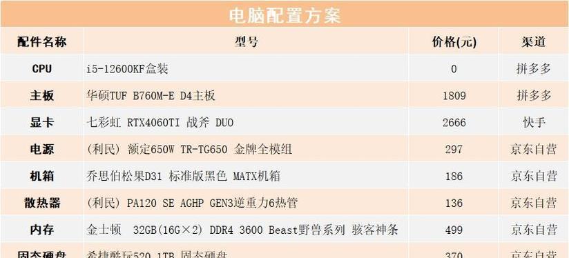 如何根据预算编写电脑配置？