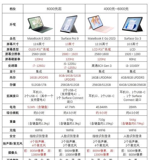 电脑配置查看方法？需要关注哪些参数？