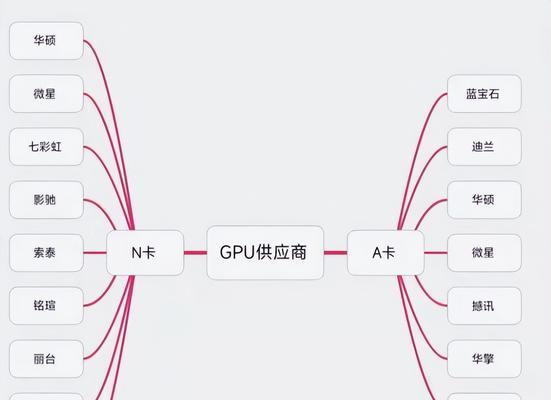 独显笔记本关机重启方法是什么？需要注意什么？