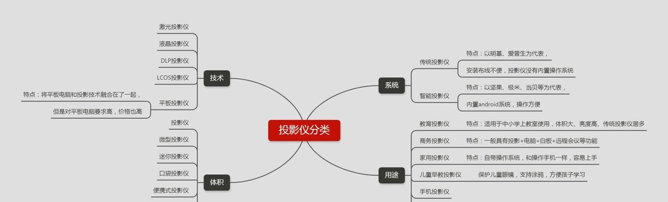 投影仪液晶组调整工具是什么？如何正确使用？