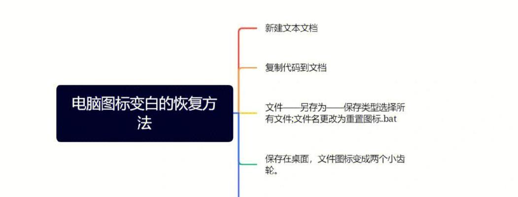 电脑图标修改后如何恢复原状？有简单方法吗？