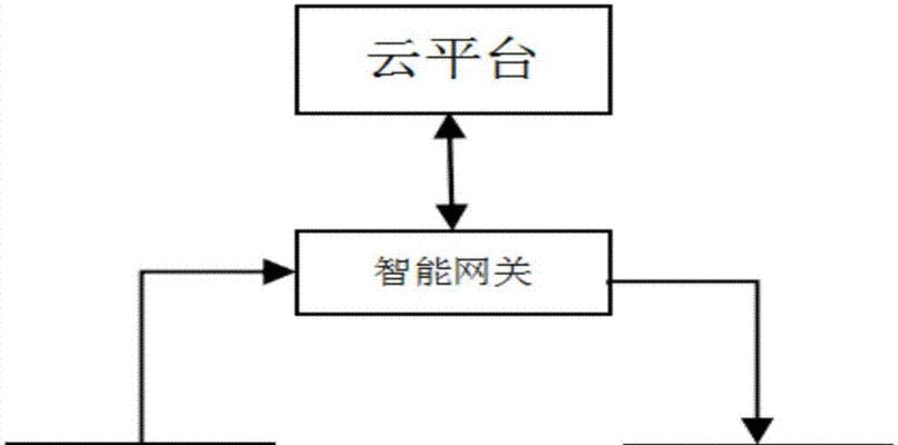 酒店投影仪光线强弱如何调节？调整光线的最佳方法是什么？