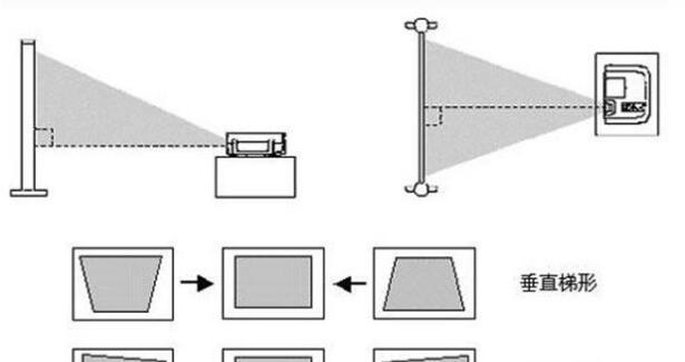 粗糙投影仪的比例调整方法是什么？如何改善投影仪的画面质量？
