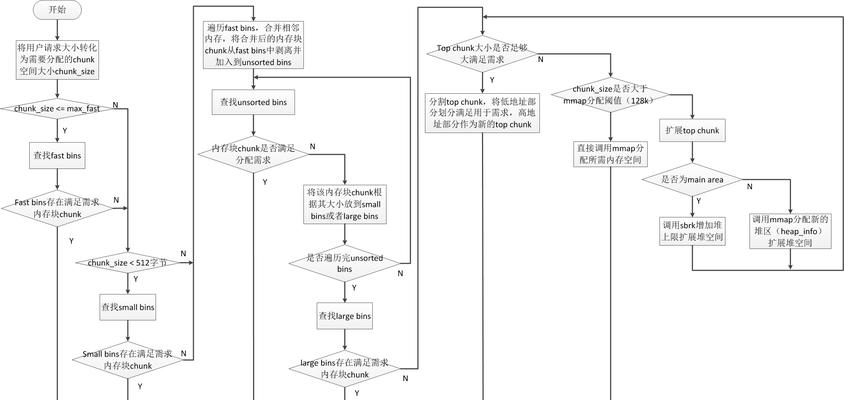 电脑运行内存更换步骤是什么？