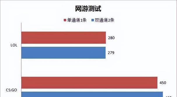 单通道笔记本内存扩容需要注意哪些问题？